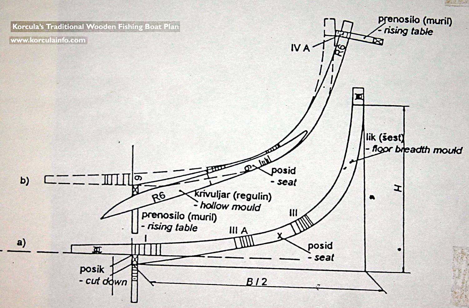 boat plans, how to build a fishing boat ebay