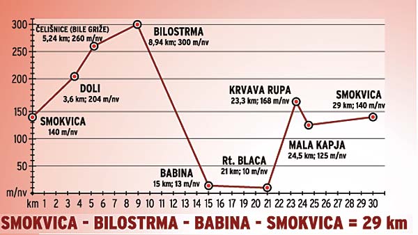 cycle-route-smokvica-babina1