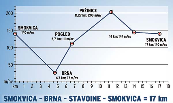 cycle-route-smokvica-brna-stavoine1