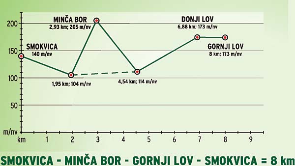 cycle-route-smokvica-mincabor-donjilov1
