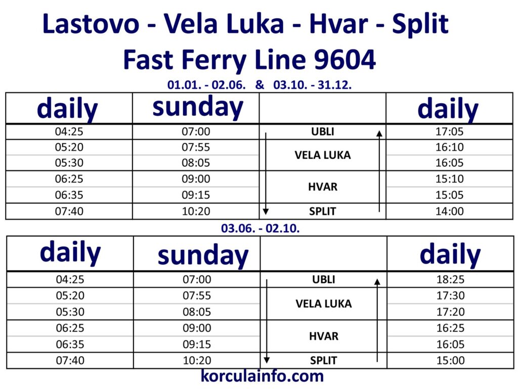 Timetable Catamaran Ferry Split - Hvar - Korcula (Vela Luka) - Lastovo (Low season & High season)